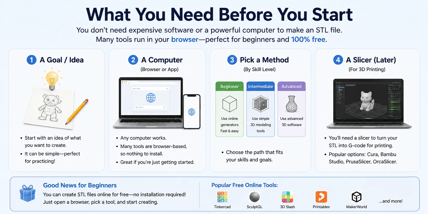 what-you-need-before-making-stl-file