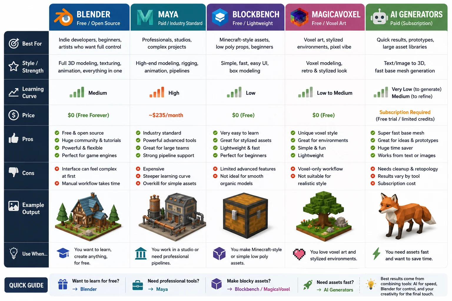 low-poly-game-asset-tools-comparison