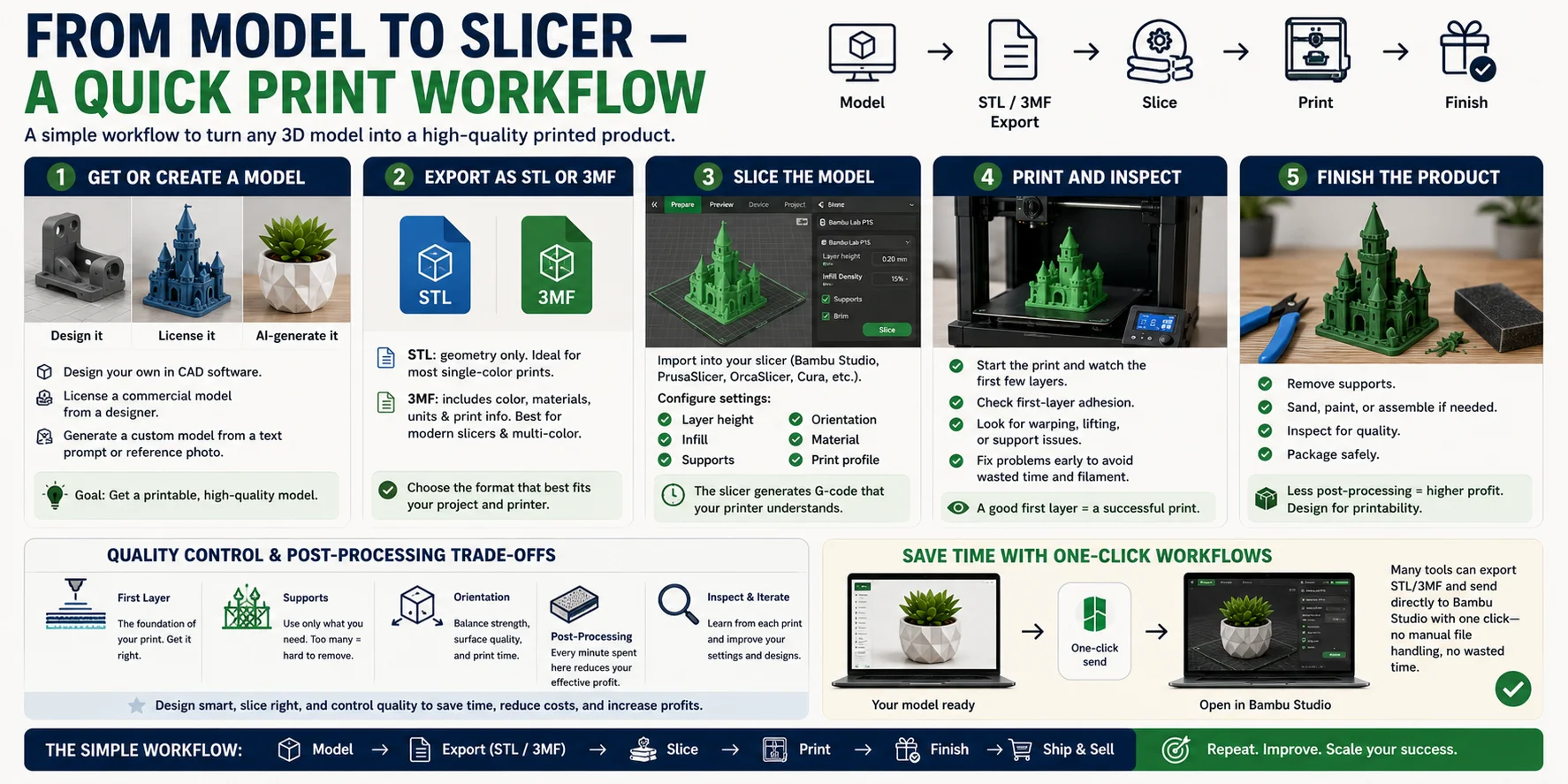 from model to slicer a quick print workflow