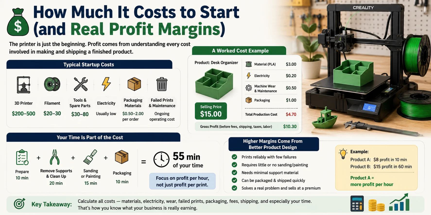how much it costs to start and real profit margins