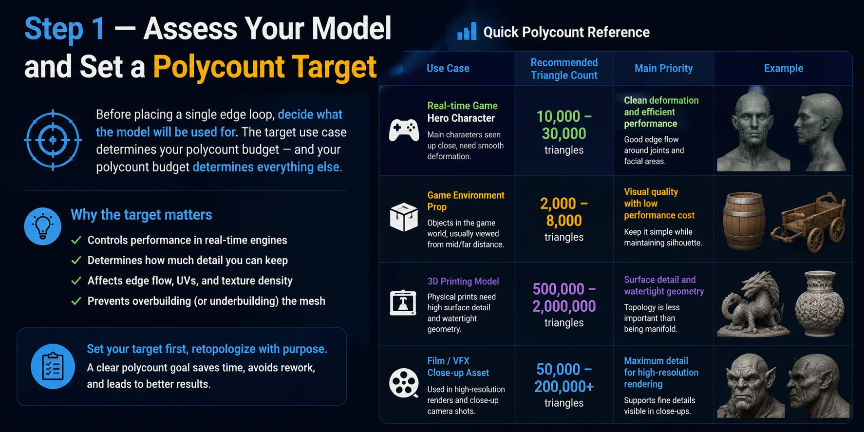 how to plan retopology for a 3d model step 1 assess your model and set a polycount target
