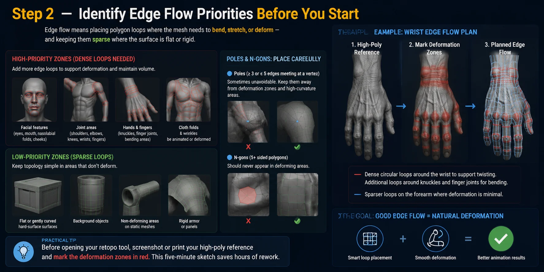 how to plan retopology for a 3d model step 2 identify edge flow priorities before you start