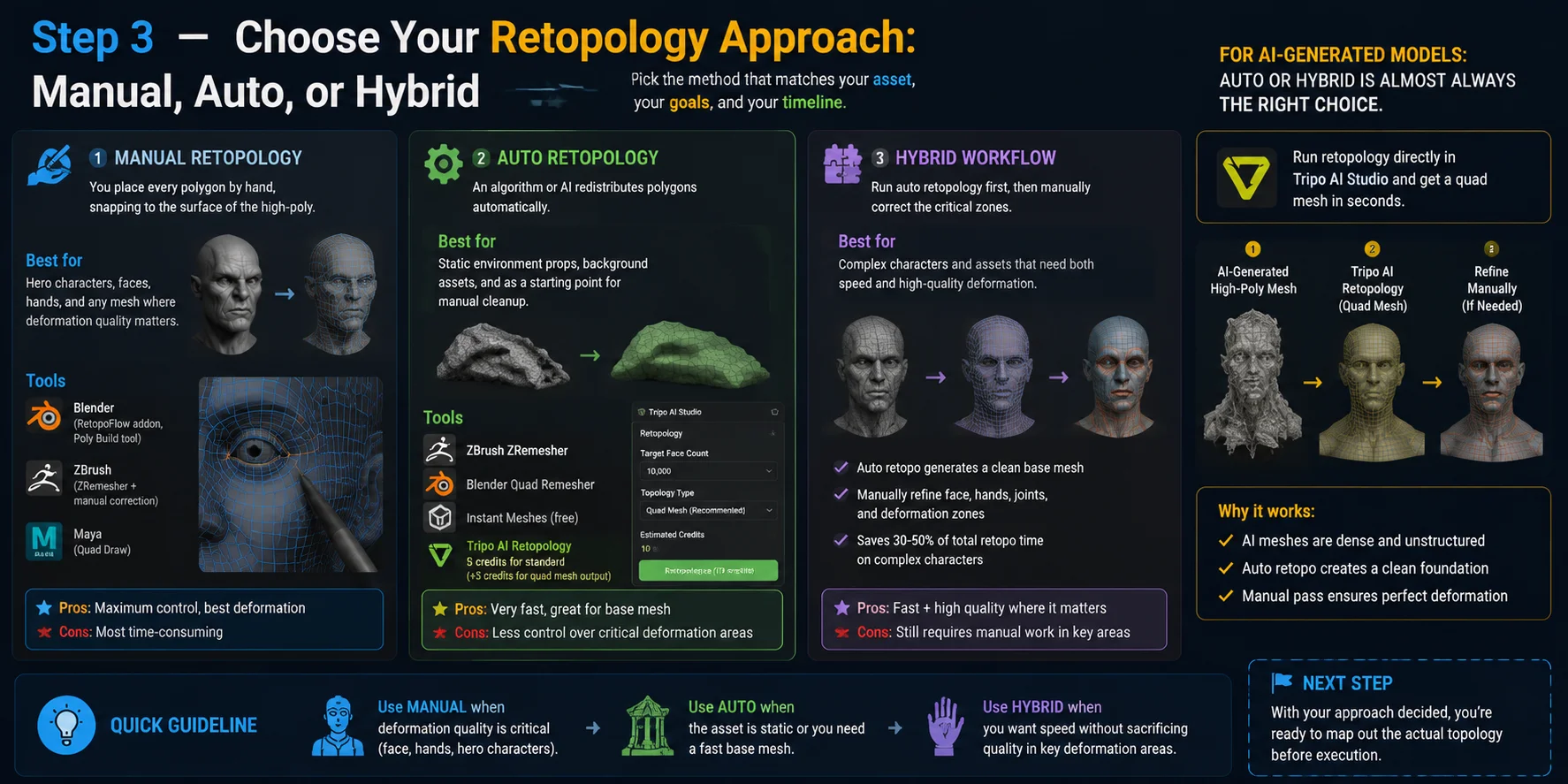 how to plan retopology for a 3d model step 3 choose your retopology approach manual auto or hybrid