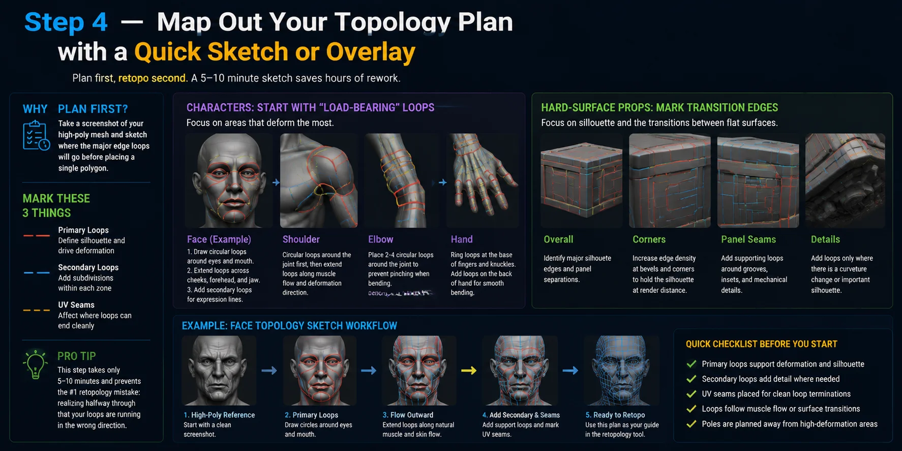 how to plan retopology for a 3d model step 4 map out your topology plan with a quick sketch or overlay