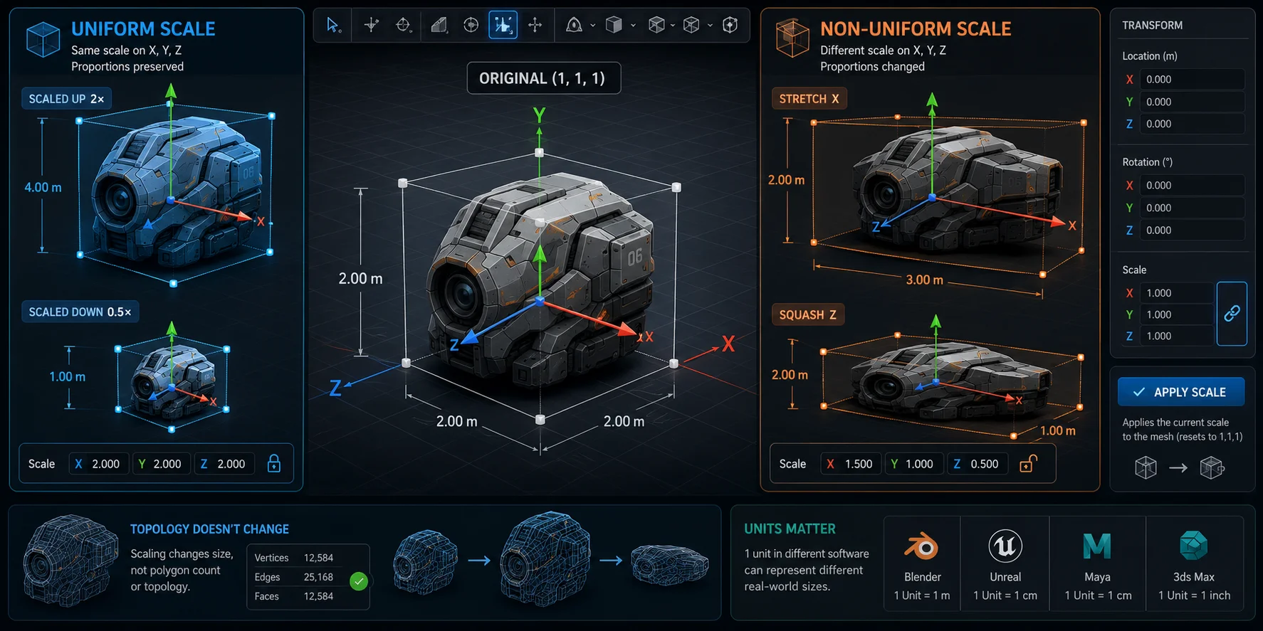 how to scale a 3d model what does scaling a 3d model actually mean