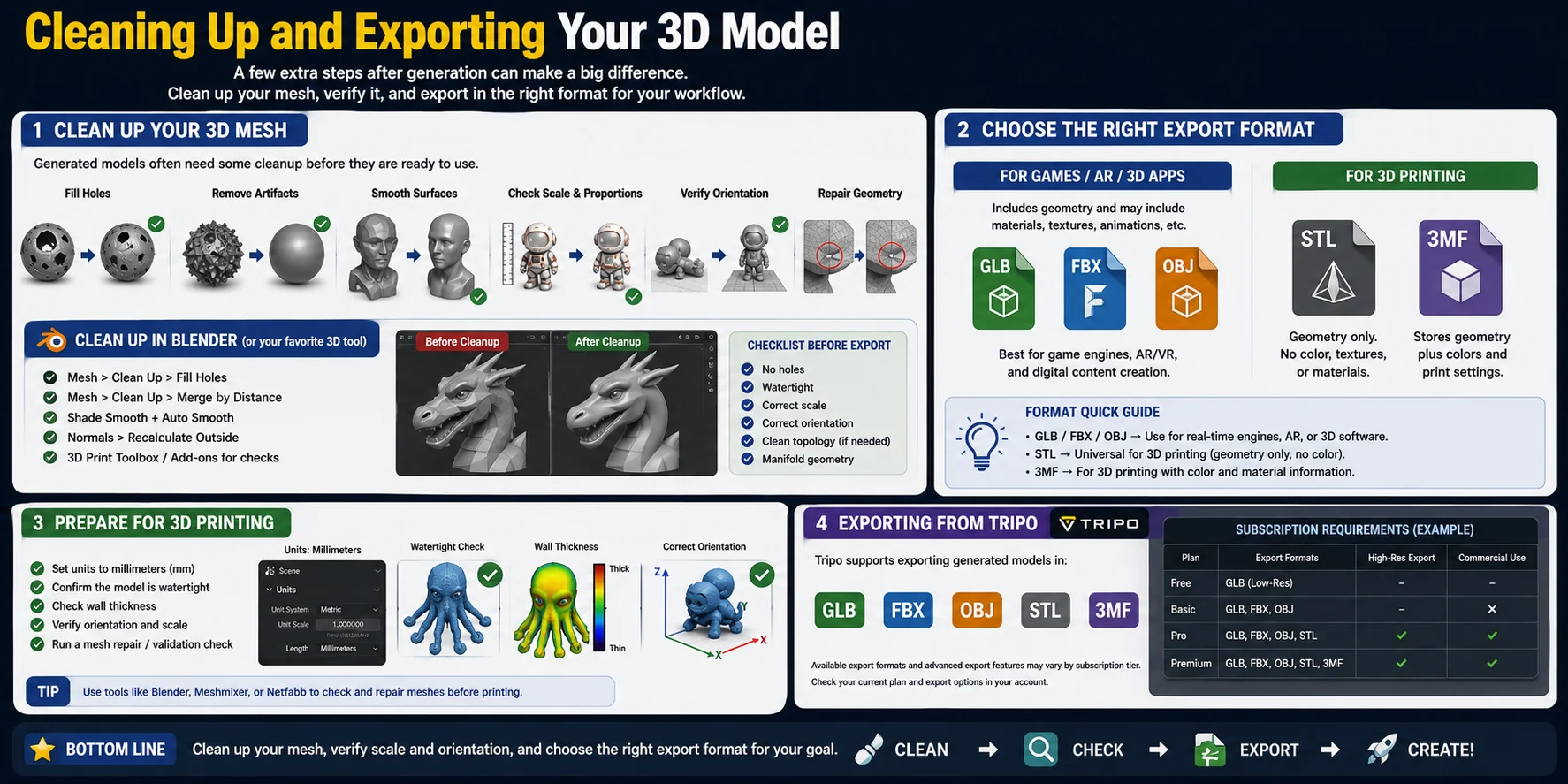 3d-model-cleanup-and-export-format-selection