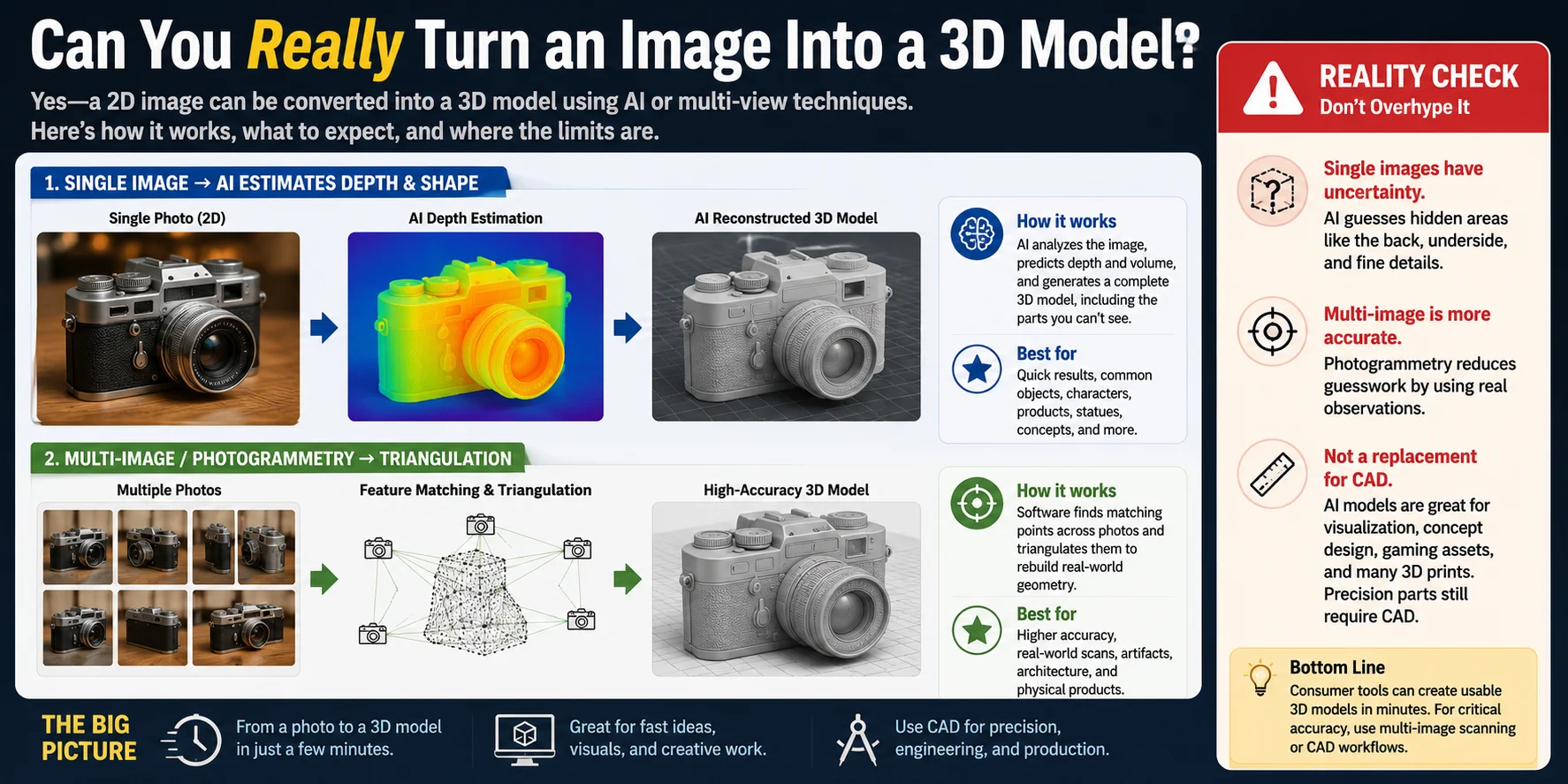ai-generated-3d-model-from-single-photo