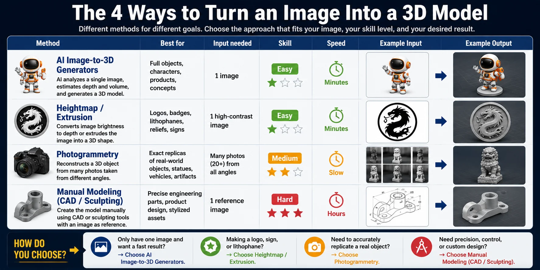 four-methods-to-turn-image-into-3d-model