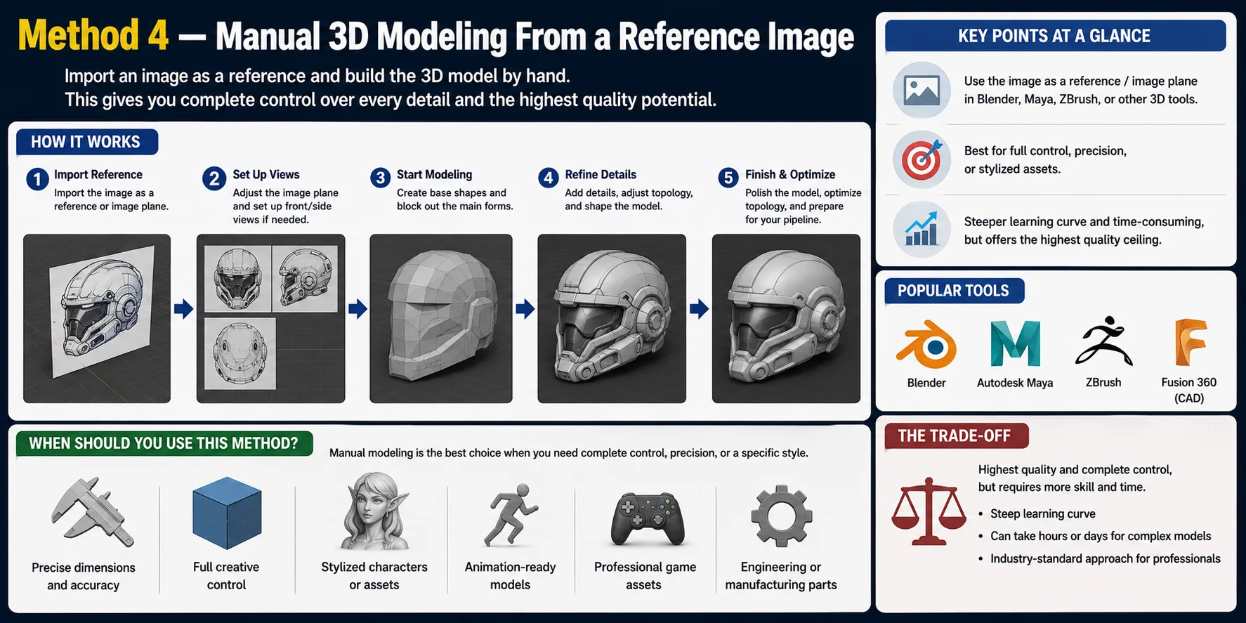 manual-3d-modeling-from-image-reference-in-blender
