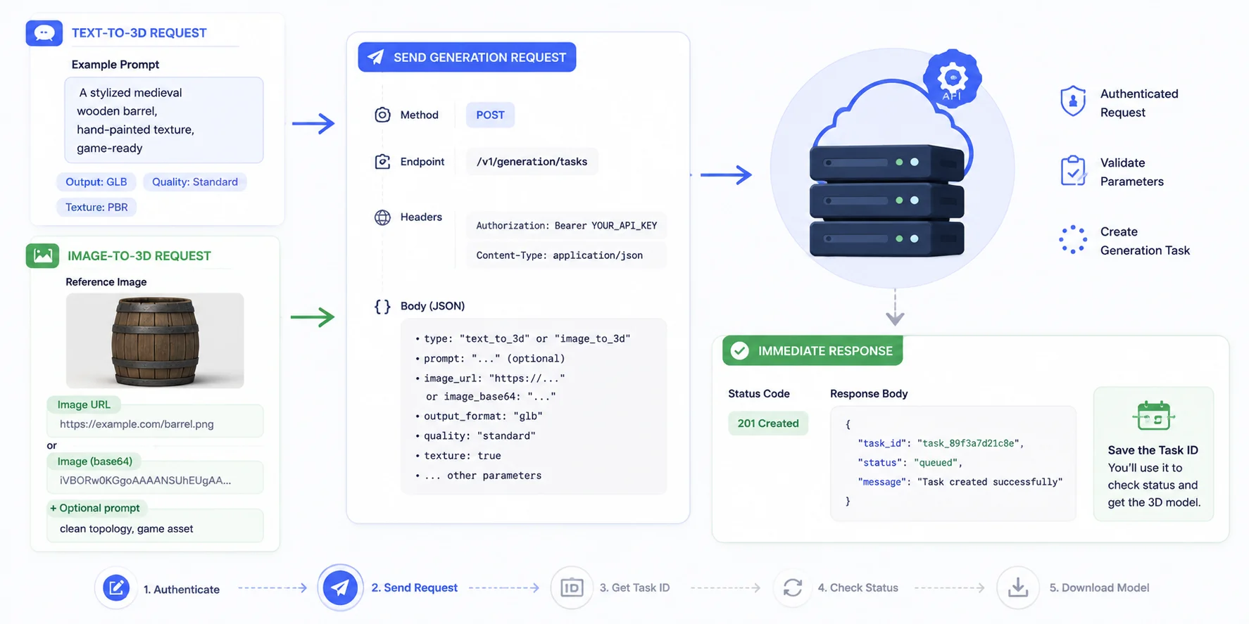 text and image to 3d api request