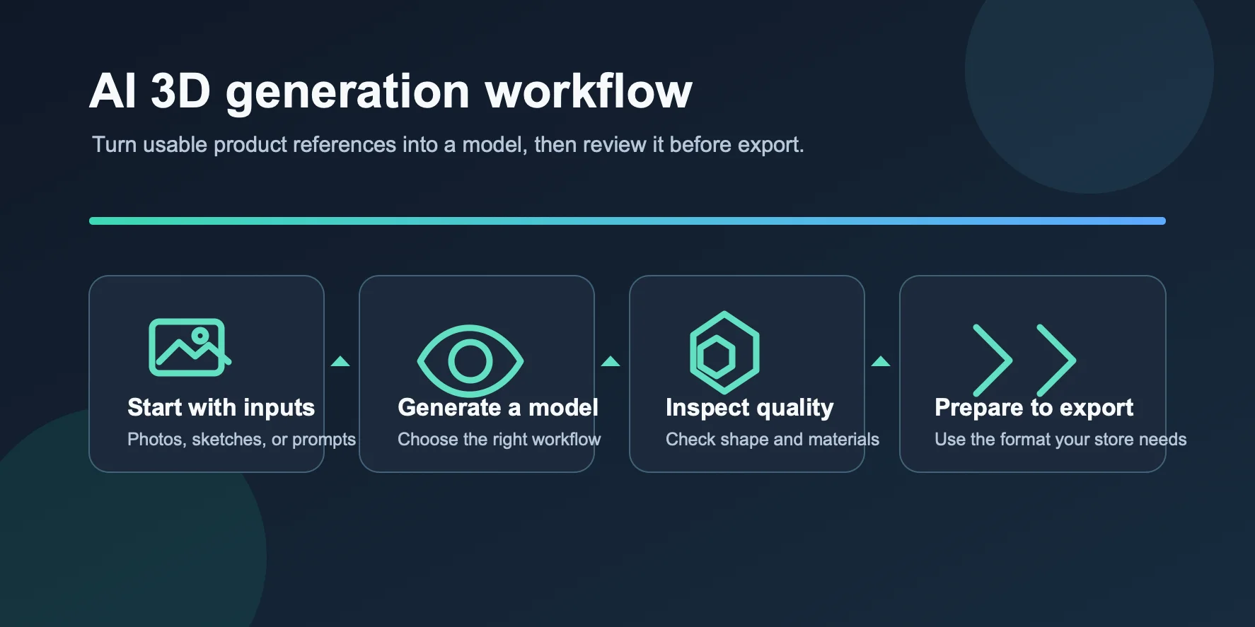 how to use ai 3d models in ecommerce how ai generates 3d models