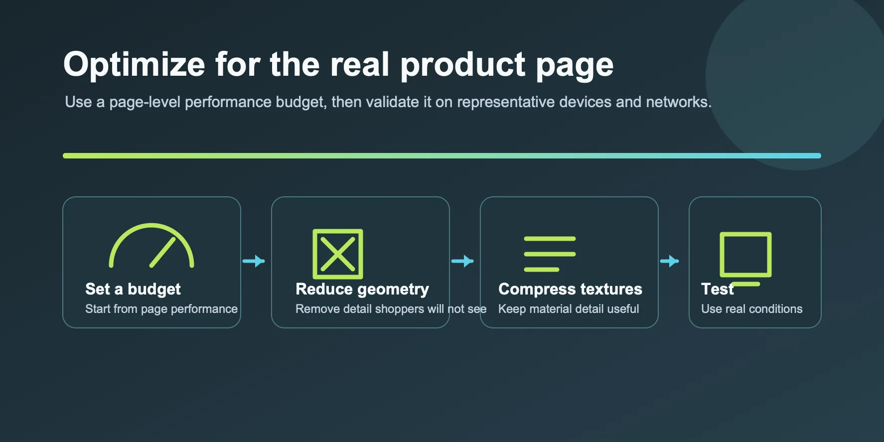 how to use ai 3d models in ecommerce implementation challenges and how to solve them