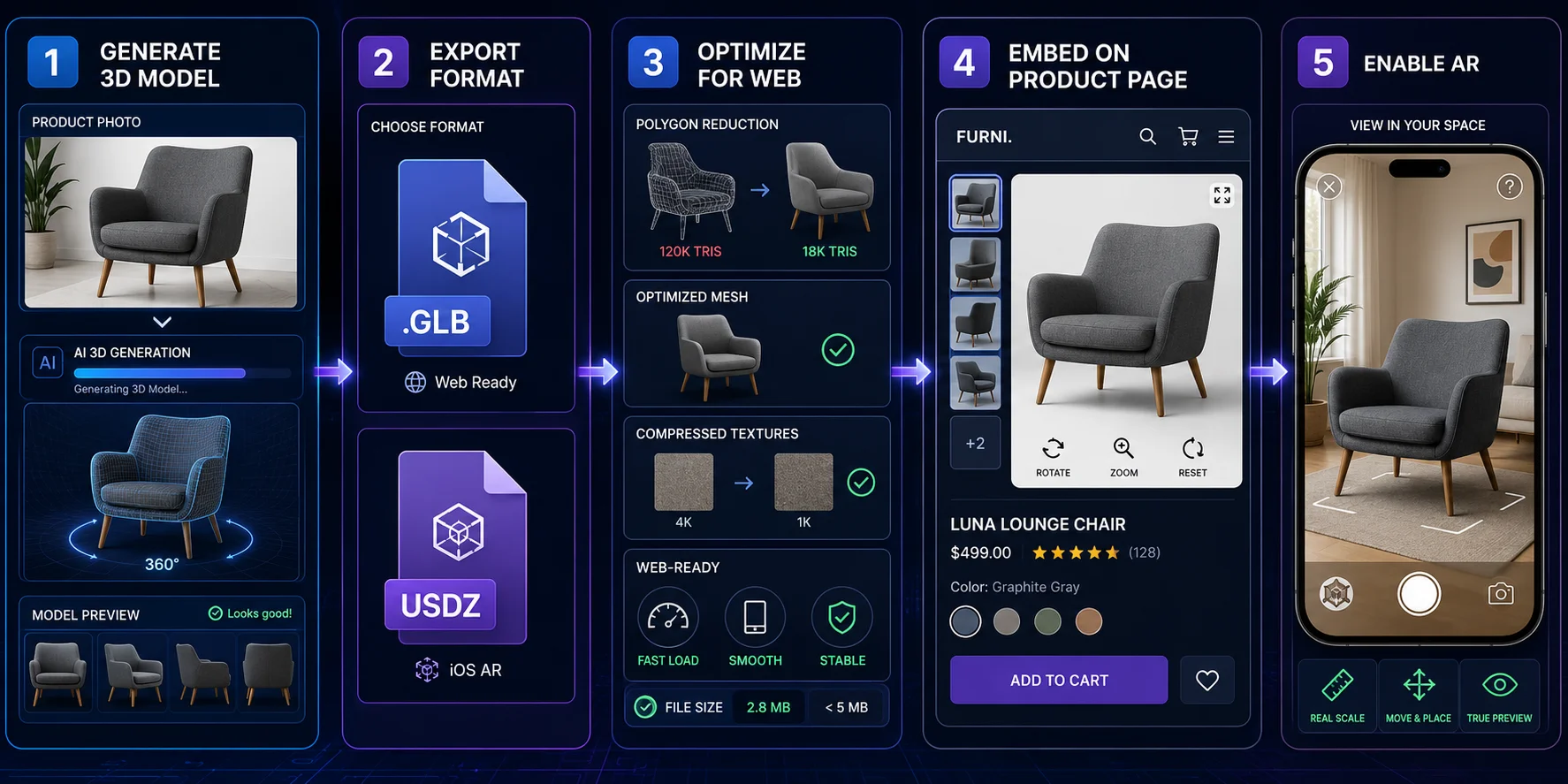 how to use ai 3d models in ecommerce step 2 export in the right format