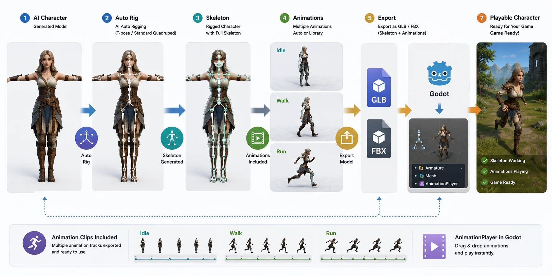 ai character to playable character workflow