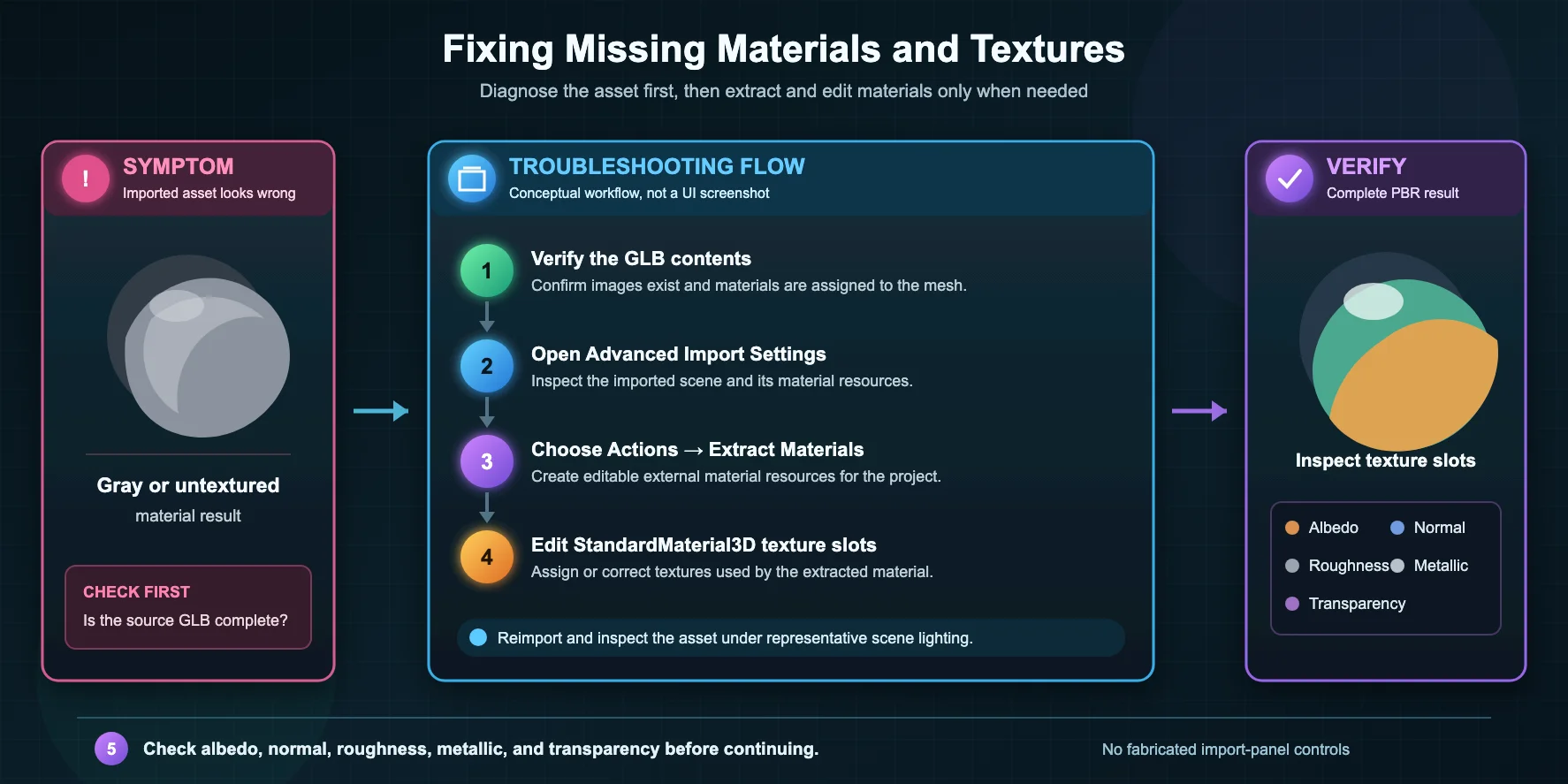 fixing missing textures in godot