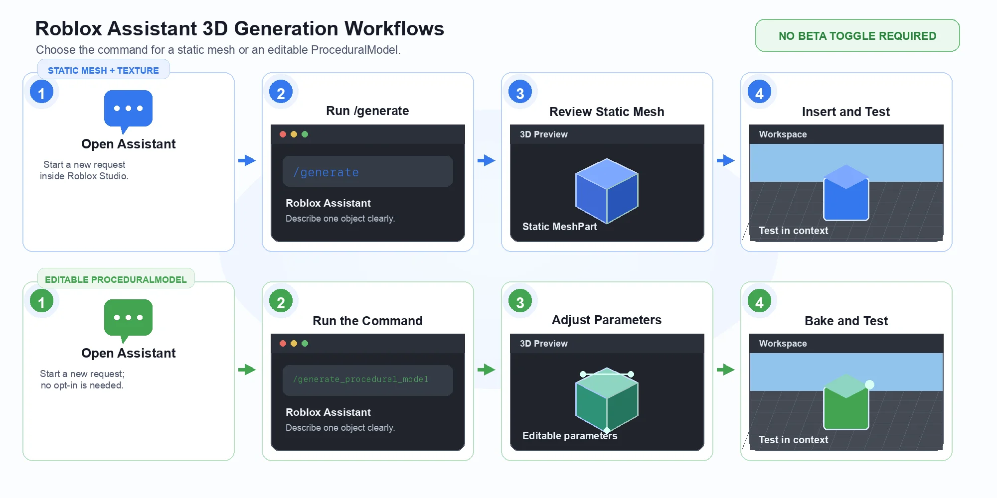 roblox assistant 3d generation workflows