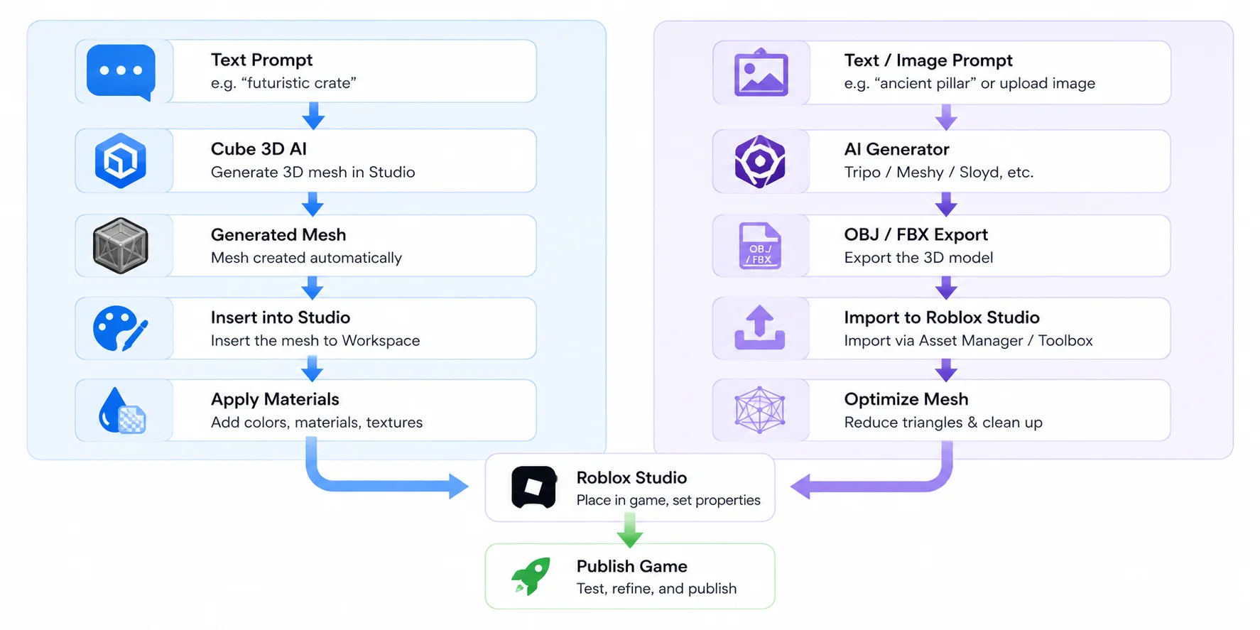 two ai 3d model workflows for roblox studio
