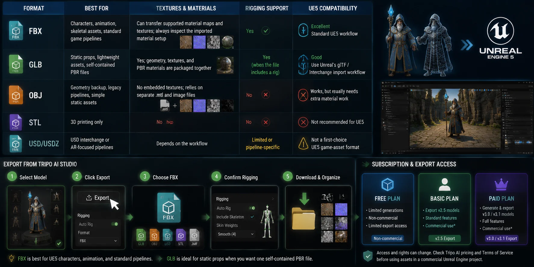 how to use ai 3d models in unreal engine exporting for unreal engine format and settings