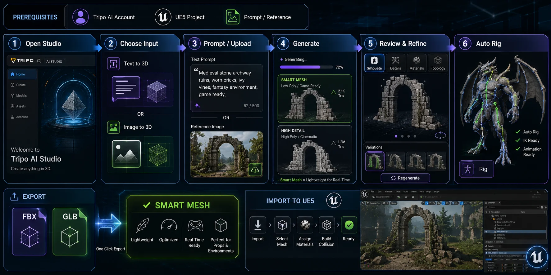 how to use ai 3d models in unreal engine step by step generate a 3d model with tripo ai