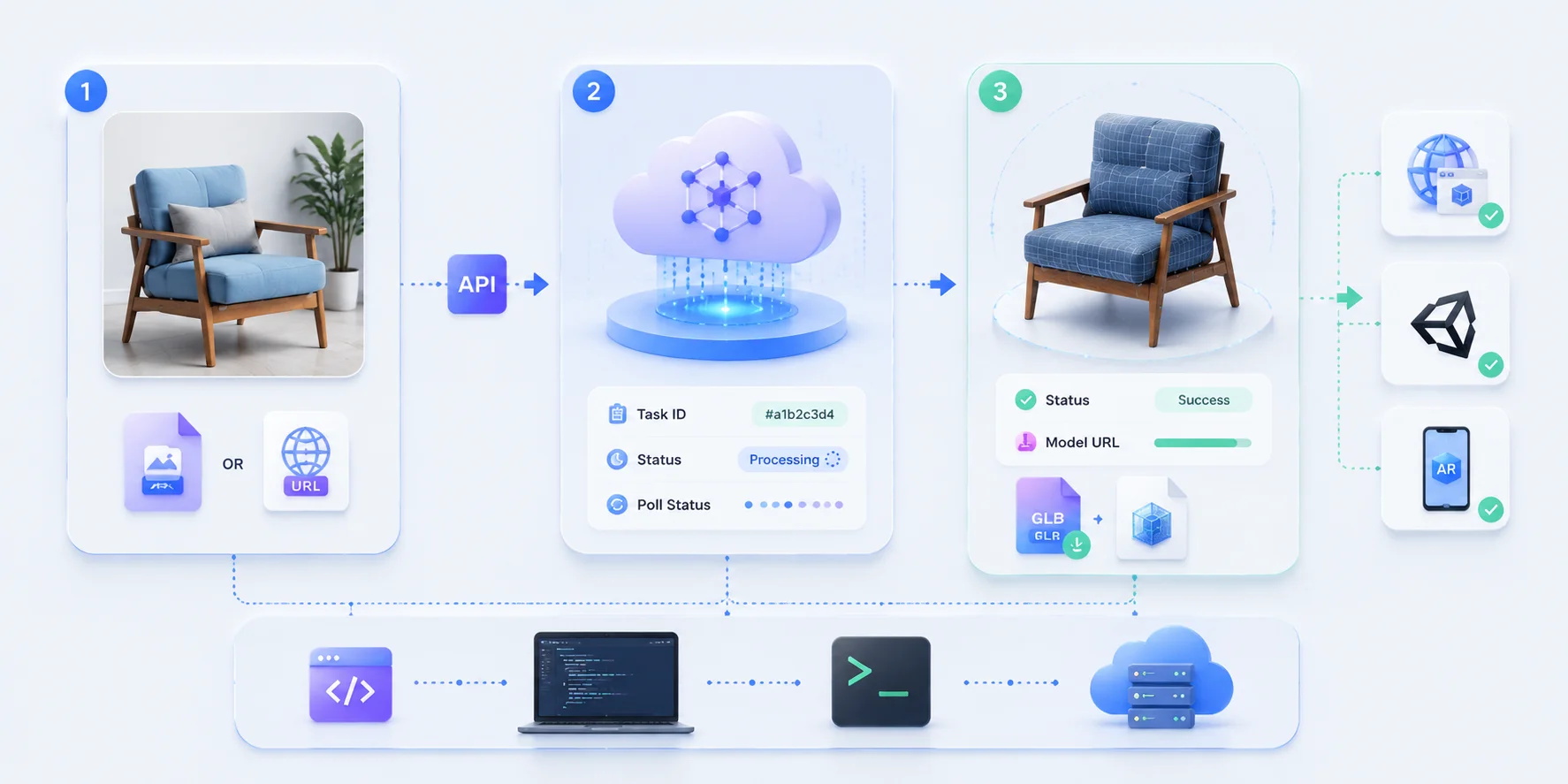 image to 3d api integration workflow