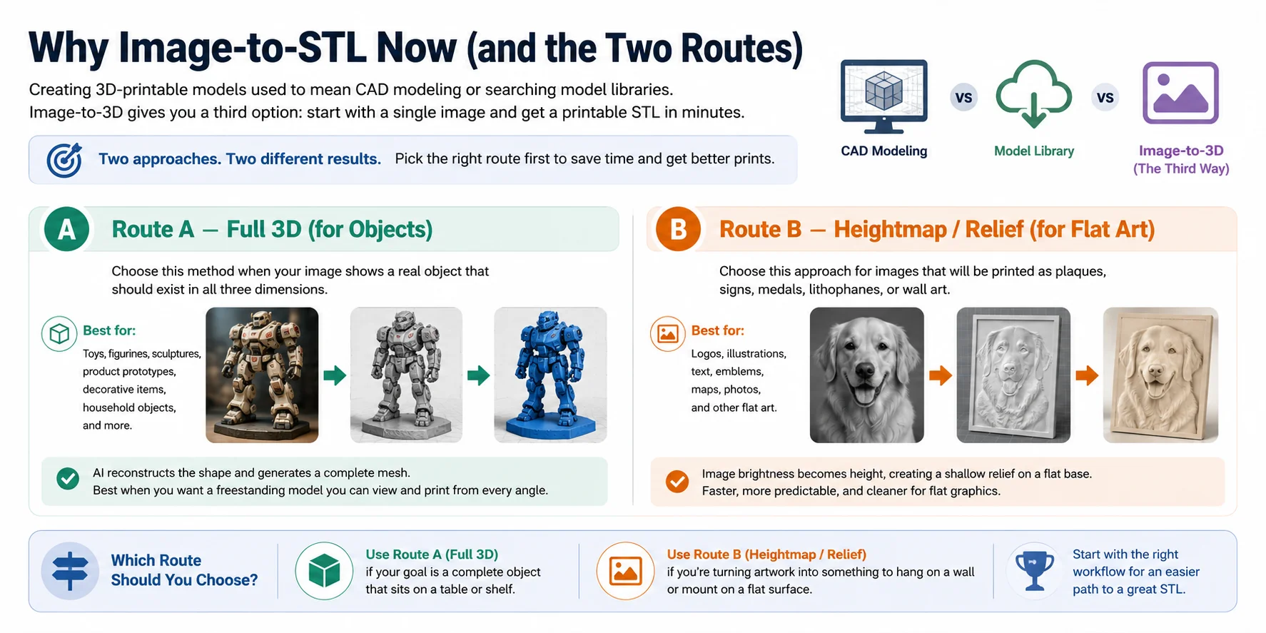 two-routes-full-3d-vs-heightmap-relief-for-image-to-stl