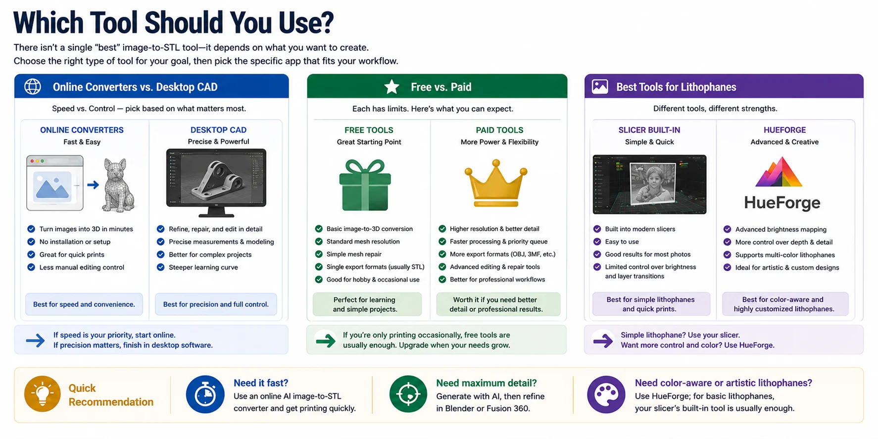 which-tool-to-use-online-converters-vs-desktop-cad-free-vs-paid-lithophanes