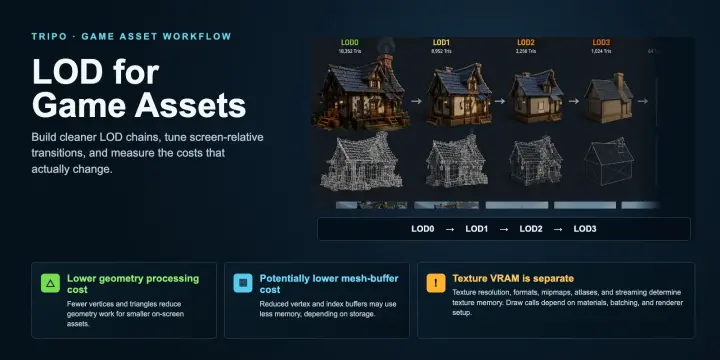 lod game assets cover