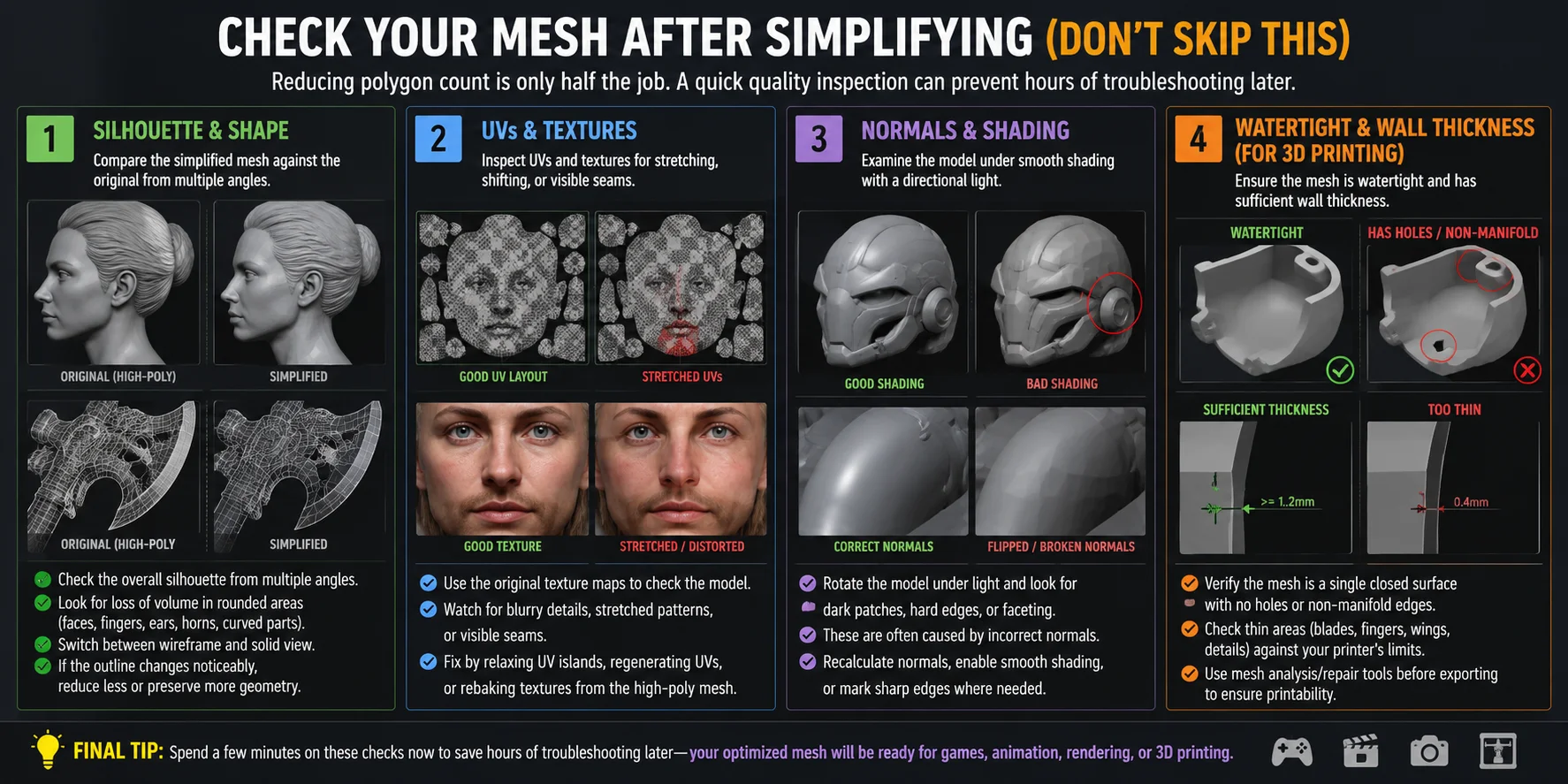 mesh simplification quality checks