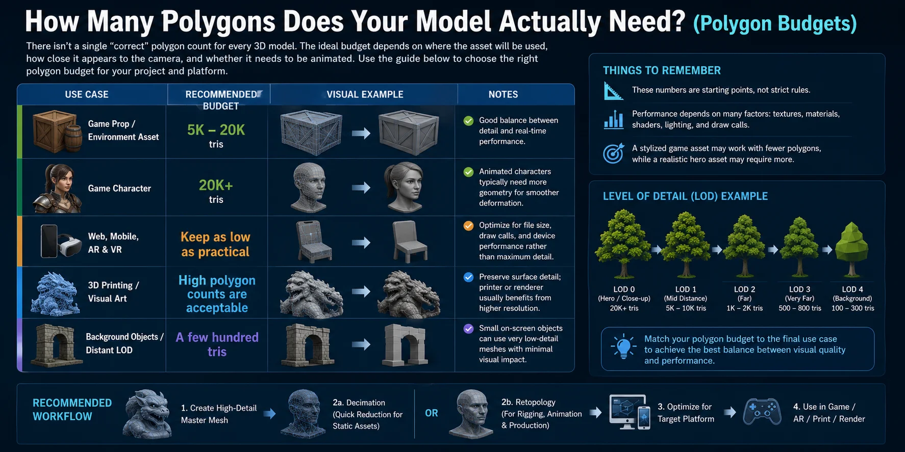 polygon budgets for 3d models
