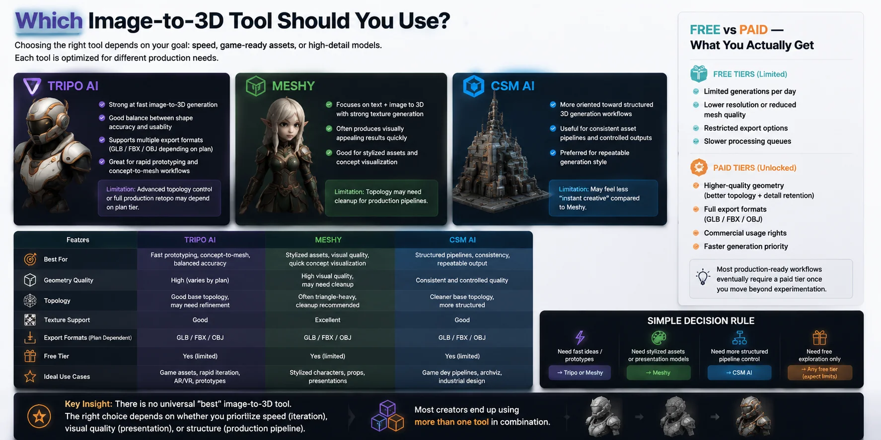 image to 3d tool comparison for production assets