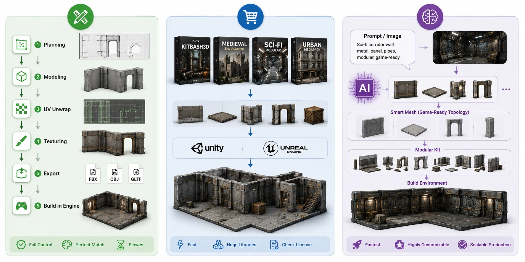 three ways to create modular assets
