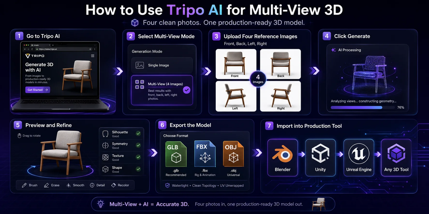 multi view to 3d how to use tripo ai for multi view 3d