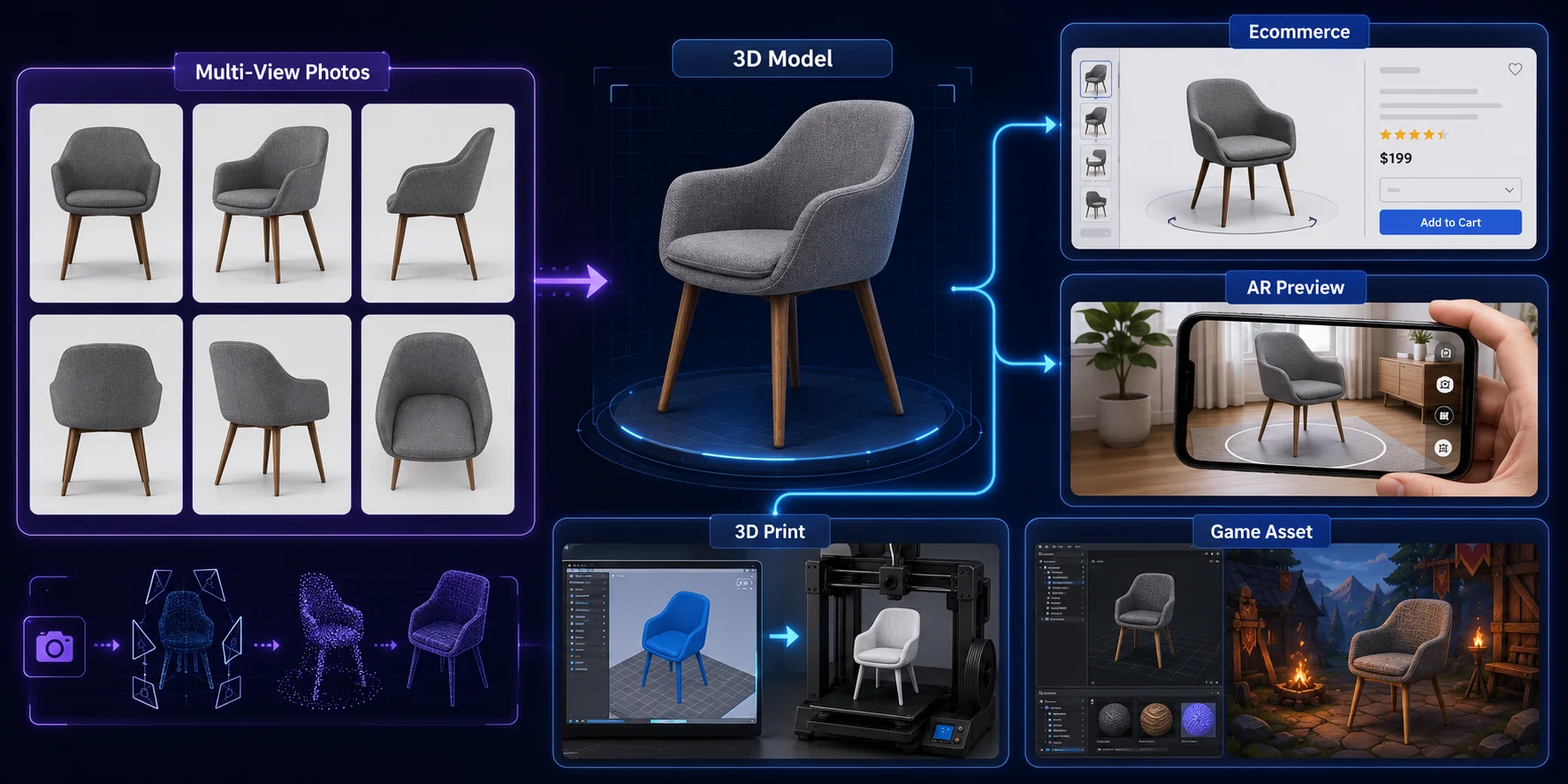 multi view to 3d multi view 3d for product visualization