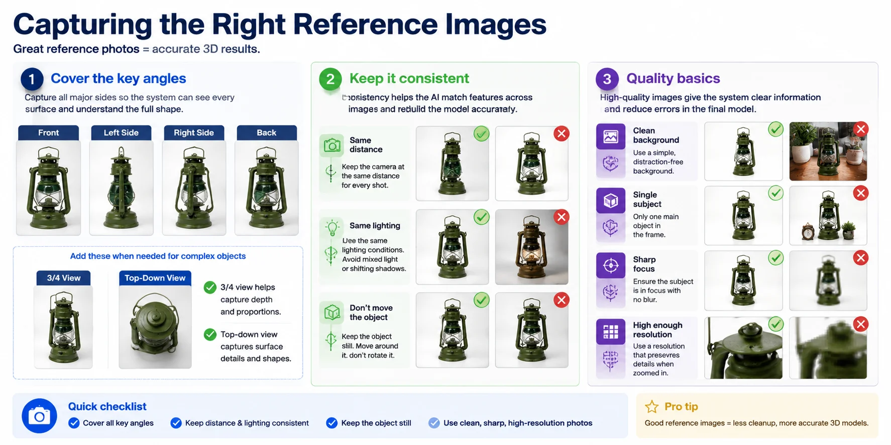checklist for capturing consistent 3d reference images
