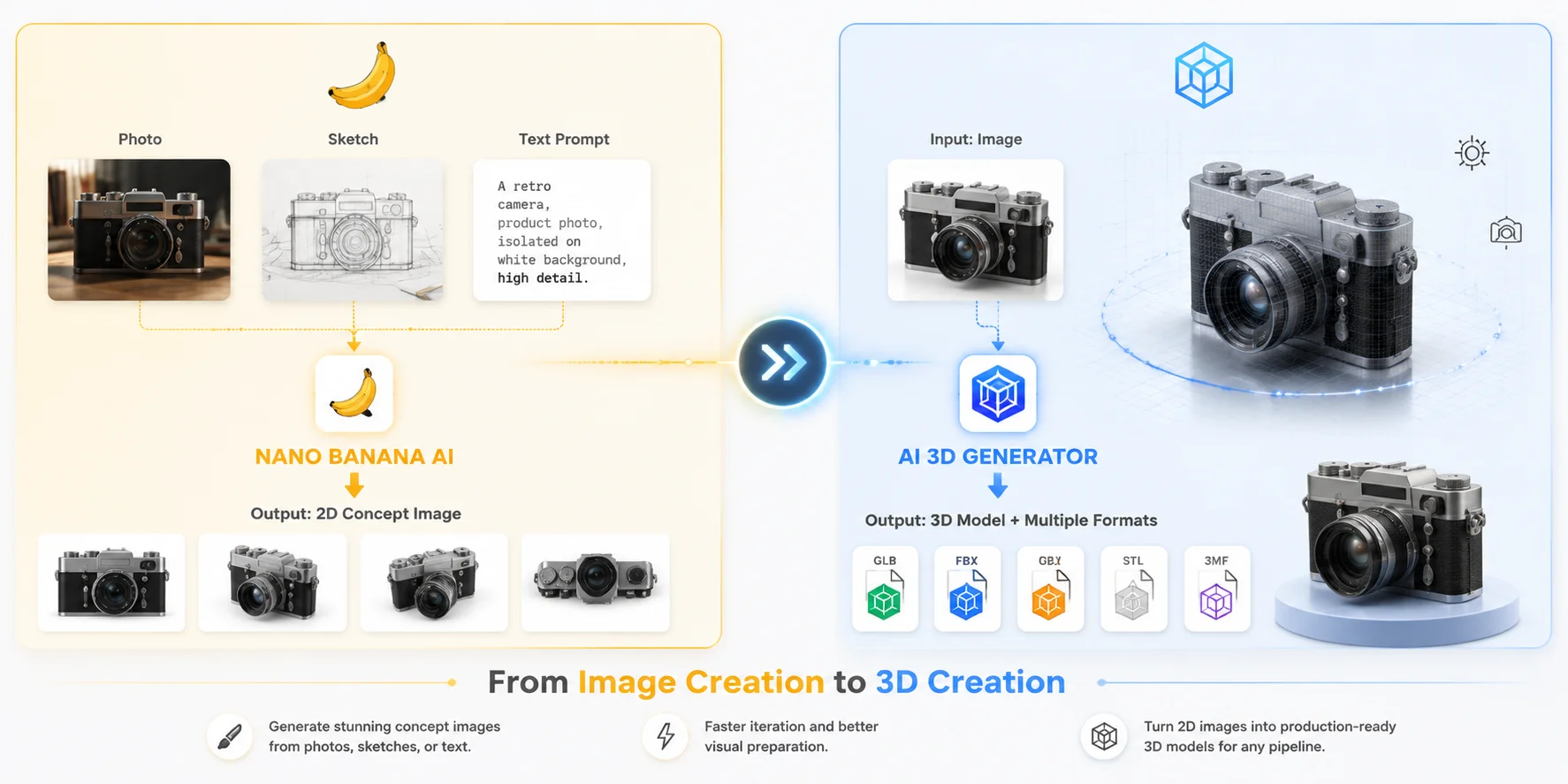 nano banana ai to 3d generator comparison