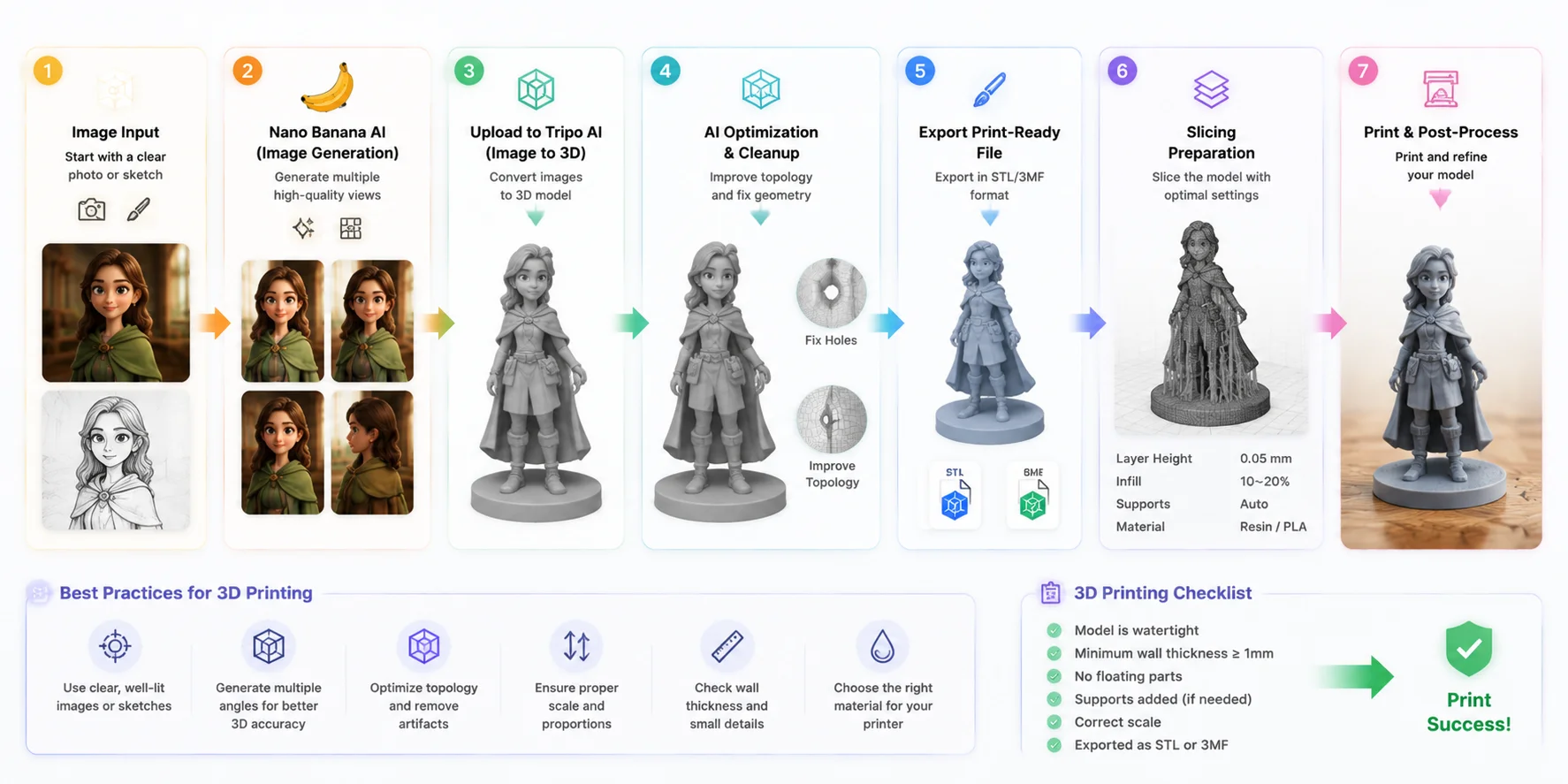 nano banana image to 3d printing workflow