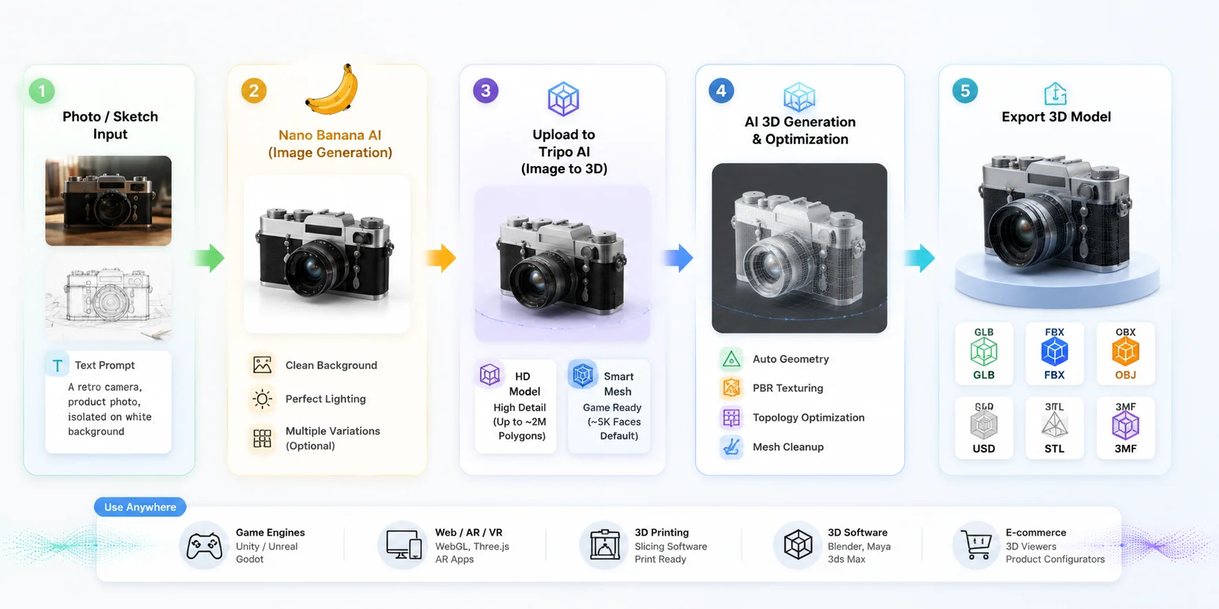 nano banana to tripo 3d export workflow