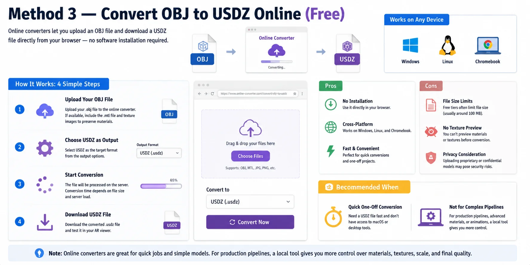 obj to usdz method 3 convert obj to usdz online free