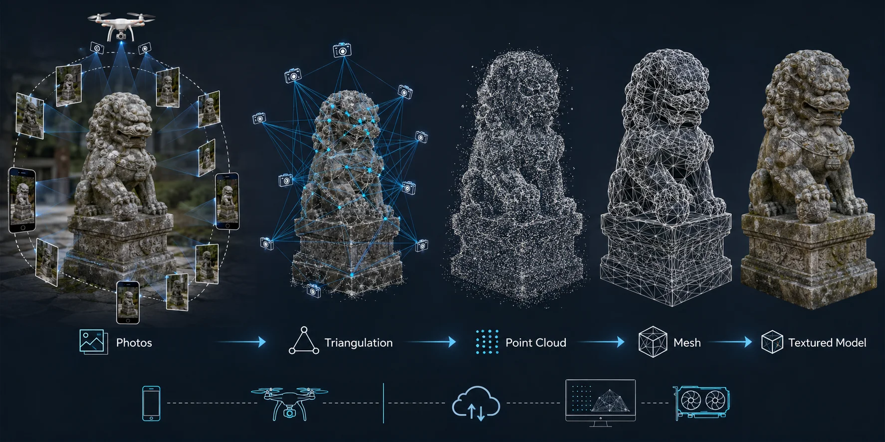 photogrammetry what is photogrammetry
