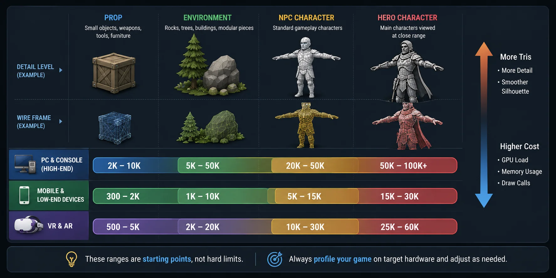 polygon budget allocation for game assets