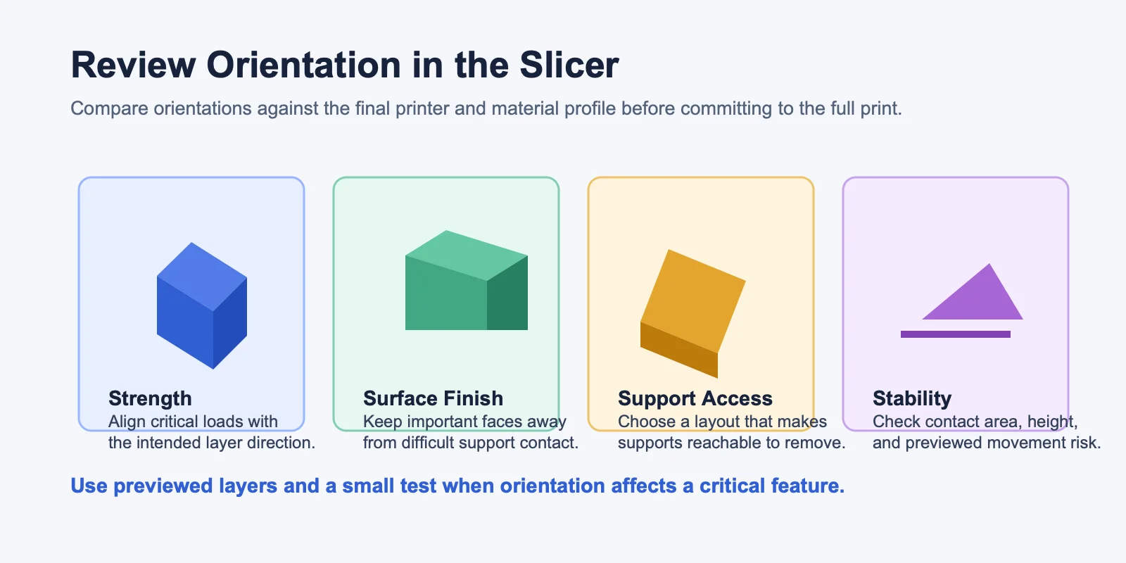 Review Orientation in the Slicer