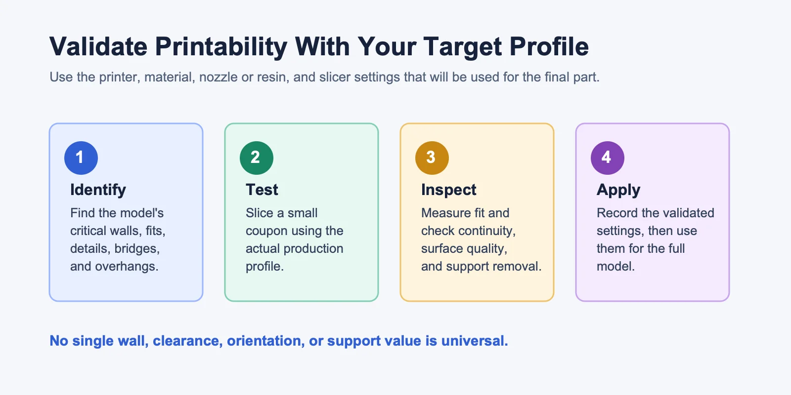 Validate Printability With Your Target Profile