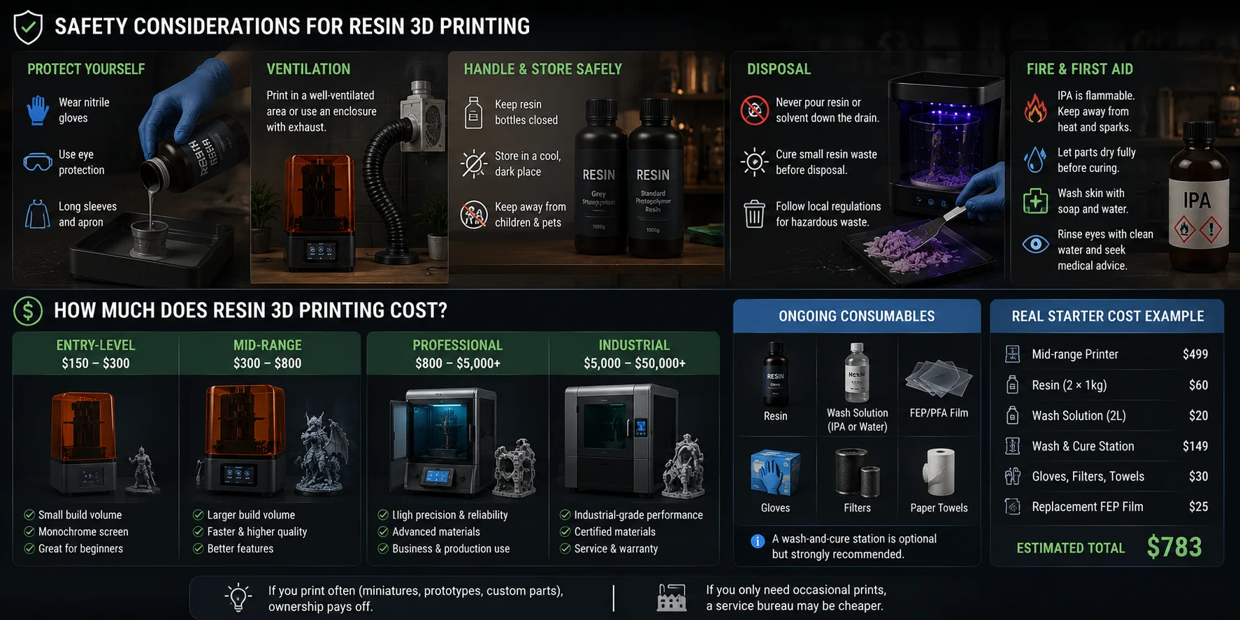 resin 3d printing safety considerations for resin 3d printing