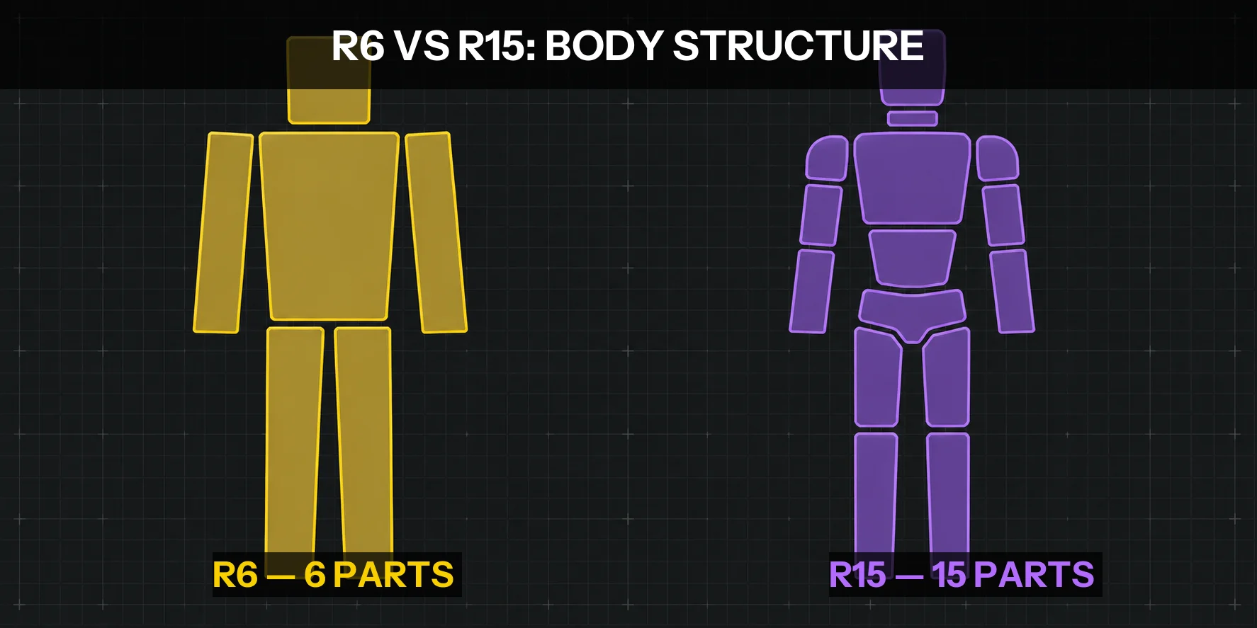 Roblox R6 vs R15: Which Rig Should You Use?