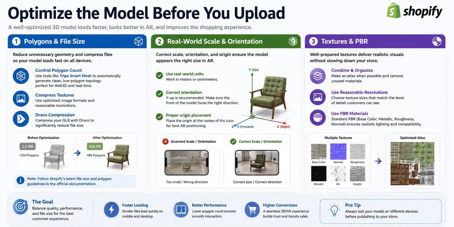 shopify 3d model optimization checklist