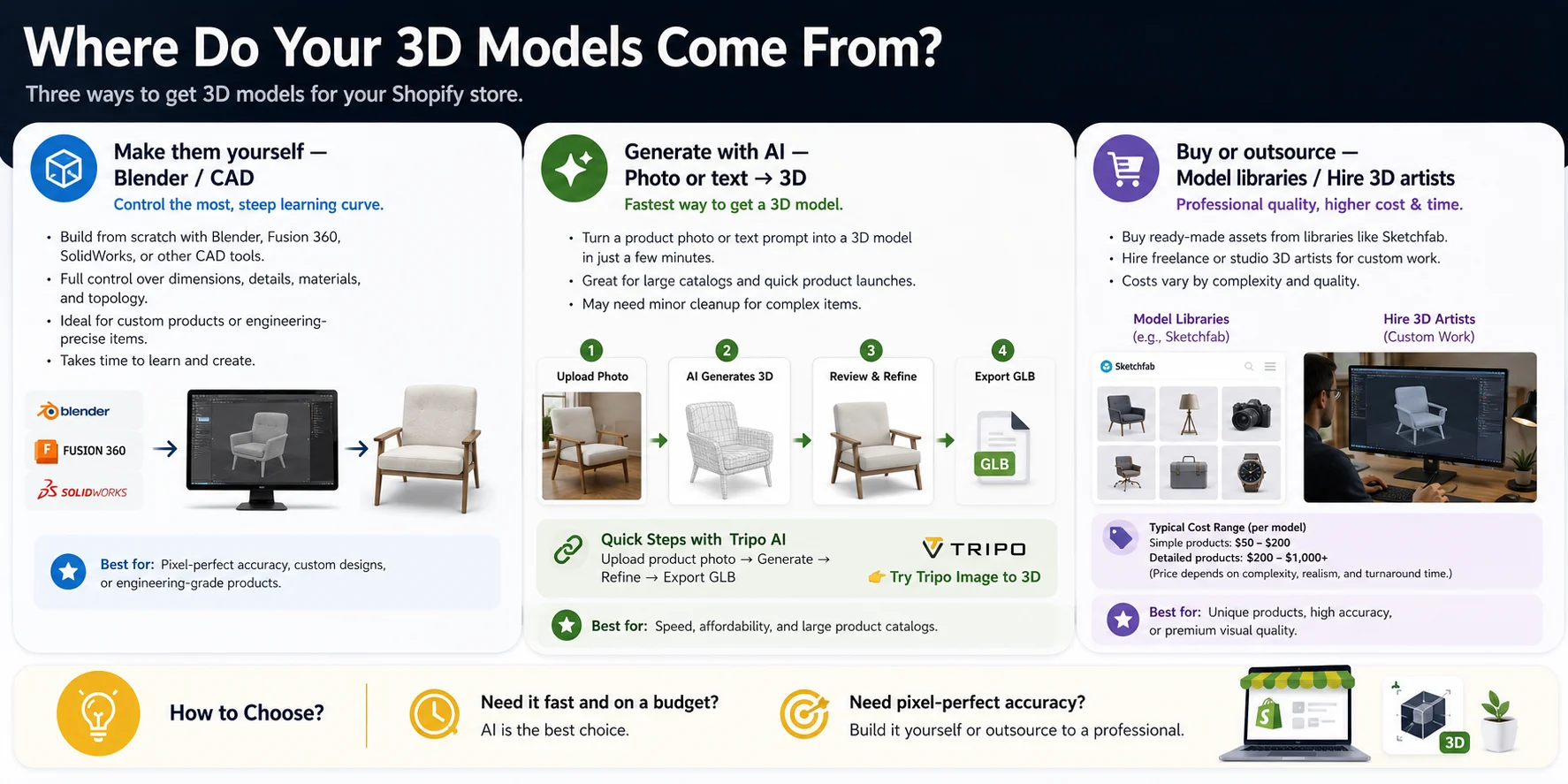 shopify 3d model sourcing options