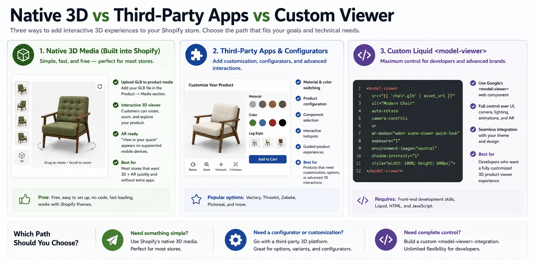shopify native 3d vs custom viewer