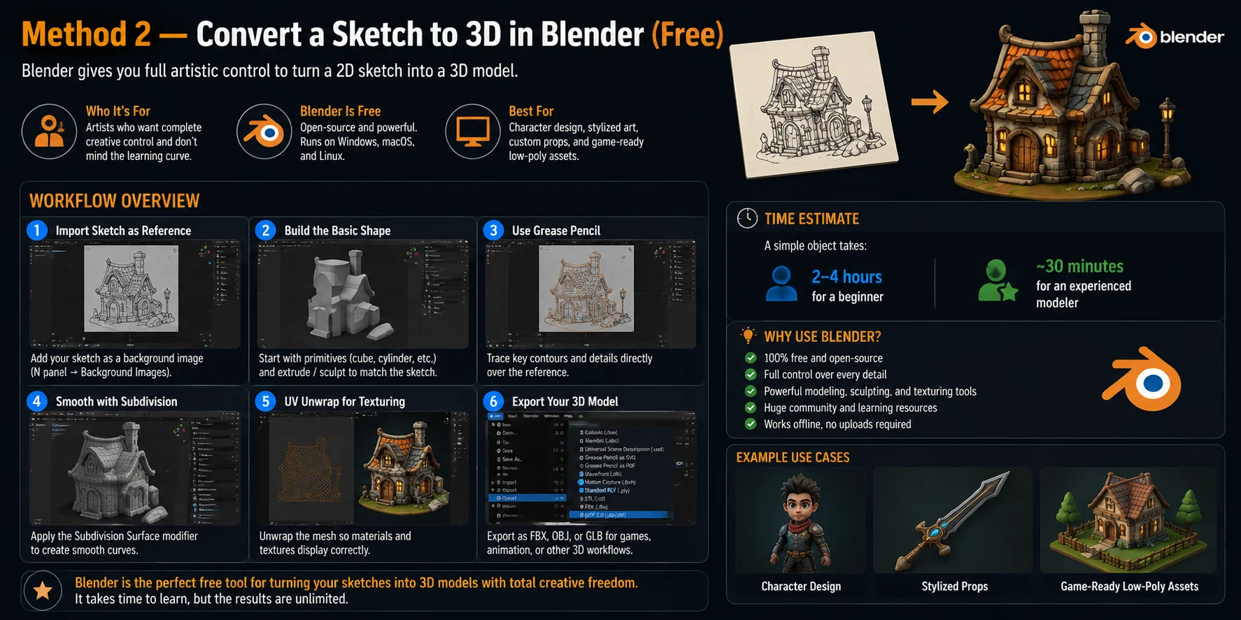 blender sketch to 3d model workflow