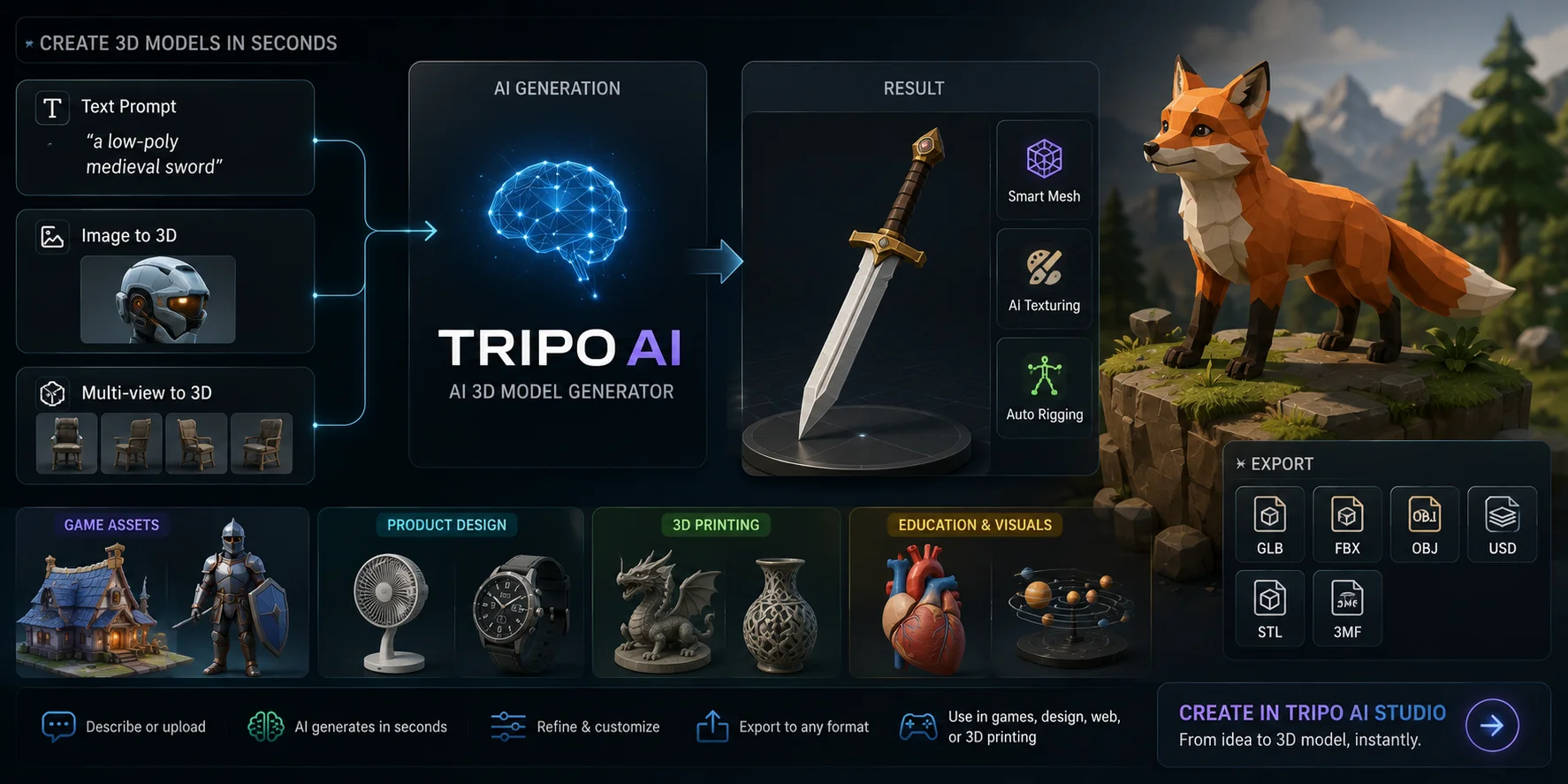 sketchfab alternative sketchfab alternatives for ai powered 3d model creation