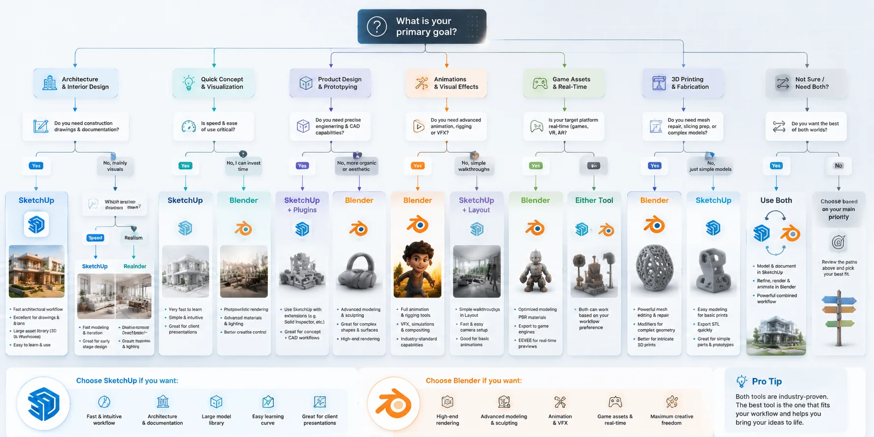 sketchup vs blender which tool should you choose use case decision guide 2